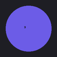 COO